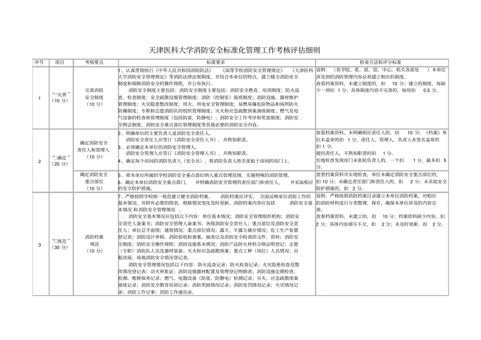 消防安全标准化管理工作考核评价细则-天津医科大学第二医院_第1页