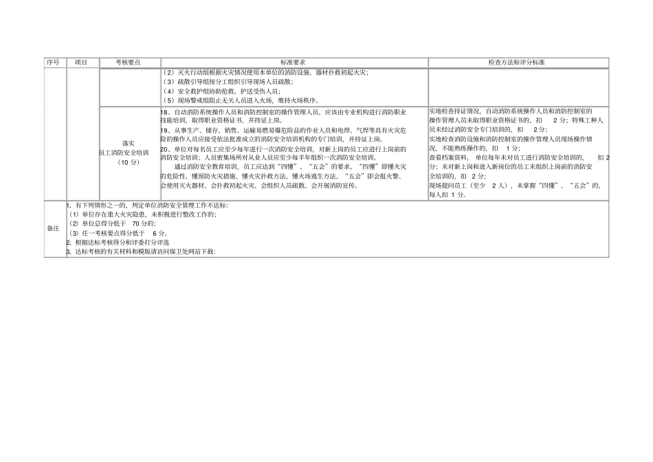 消防安全标准化管理工作考核评价细则-天津医科大学第二医院_第3页