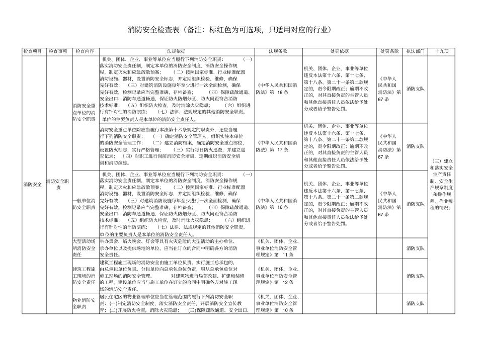 消防安全检查表_第1页