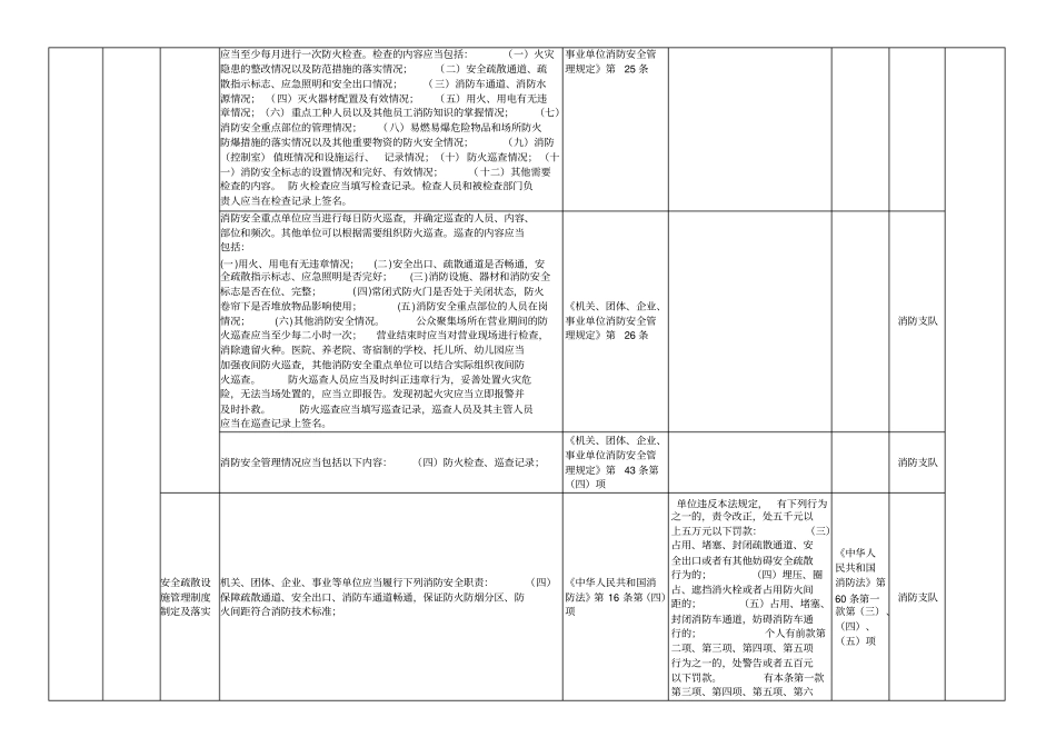 消防安全检查表_第3页