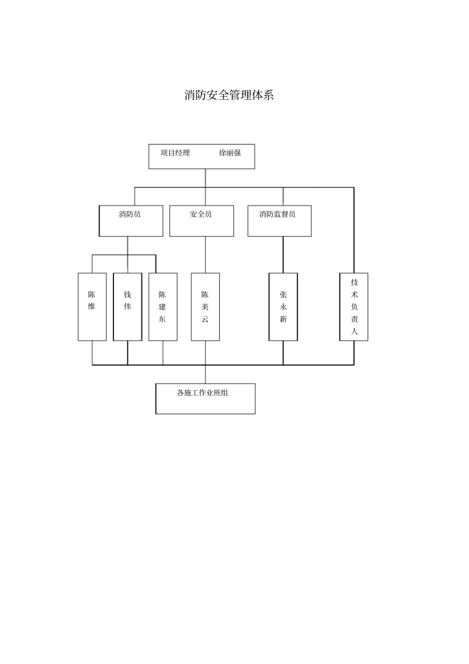 消防安全检查记录_第2页