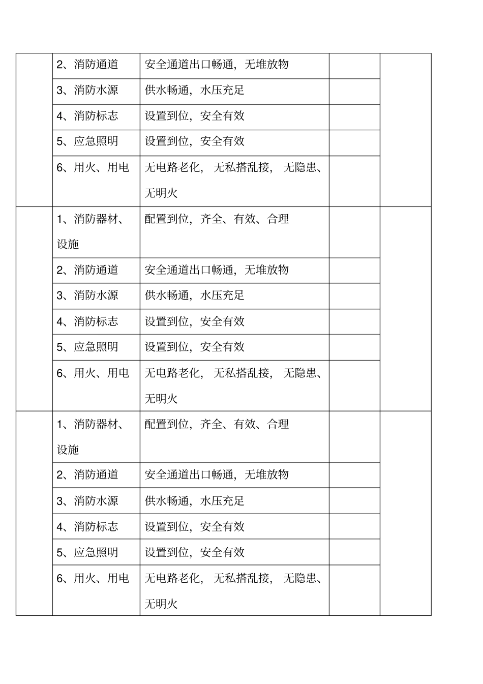 消防安全检查记录表_第2页