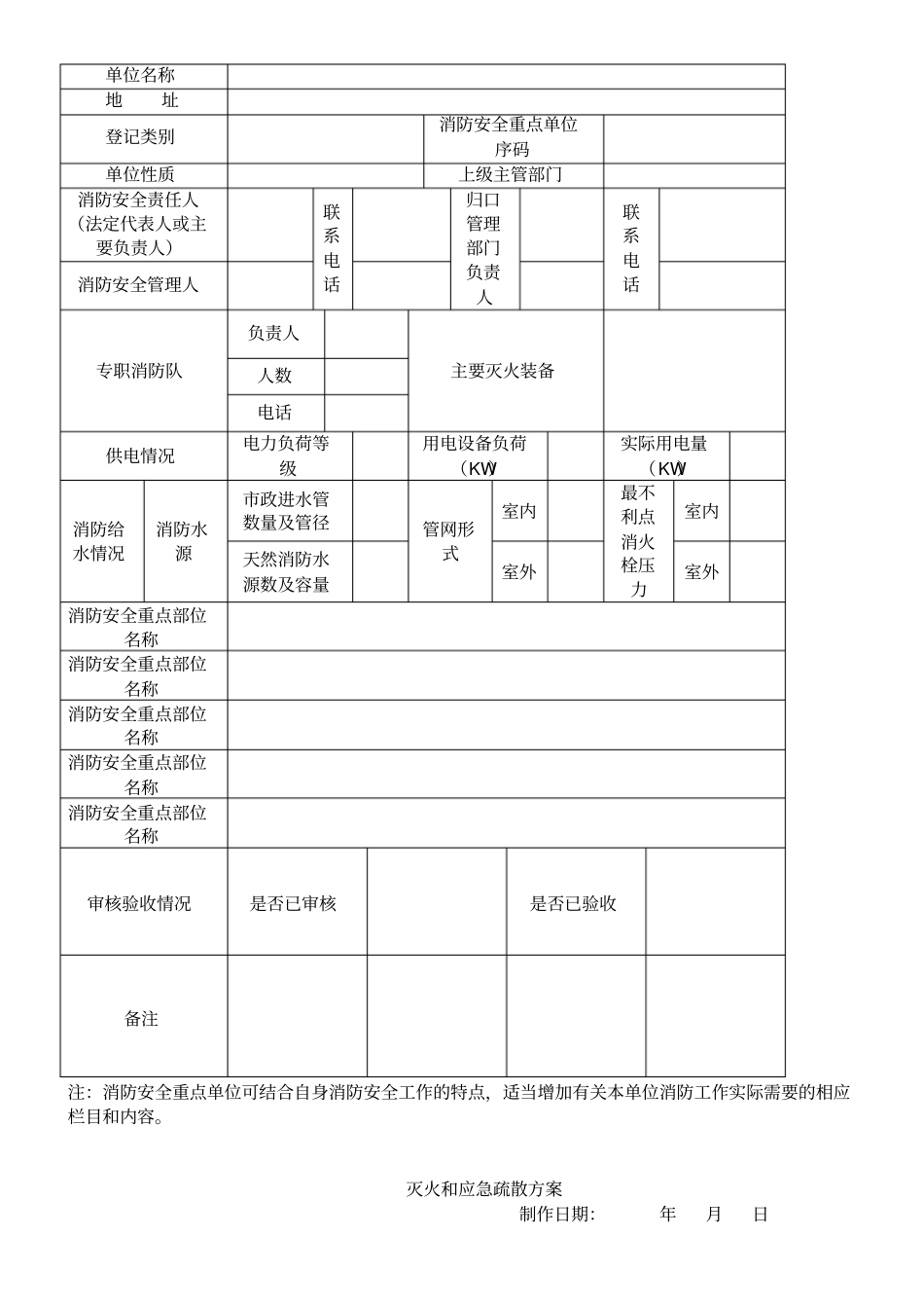 消防安全相关表格_第2页