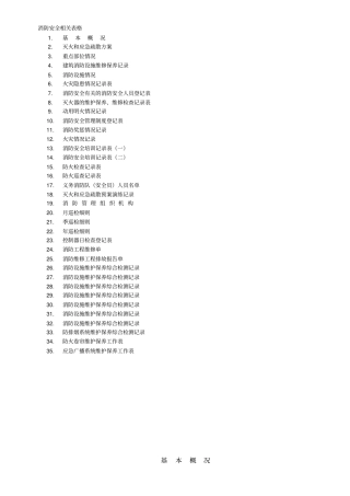 消防安全相关表格
