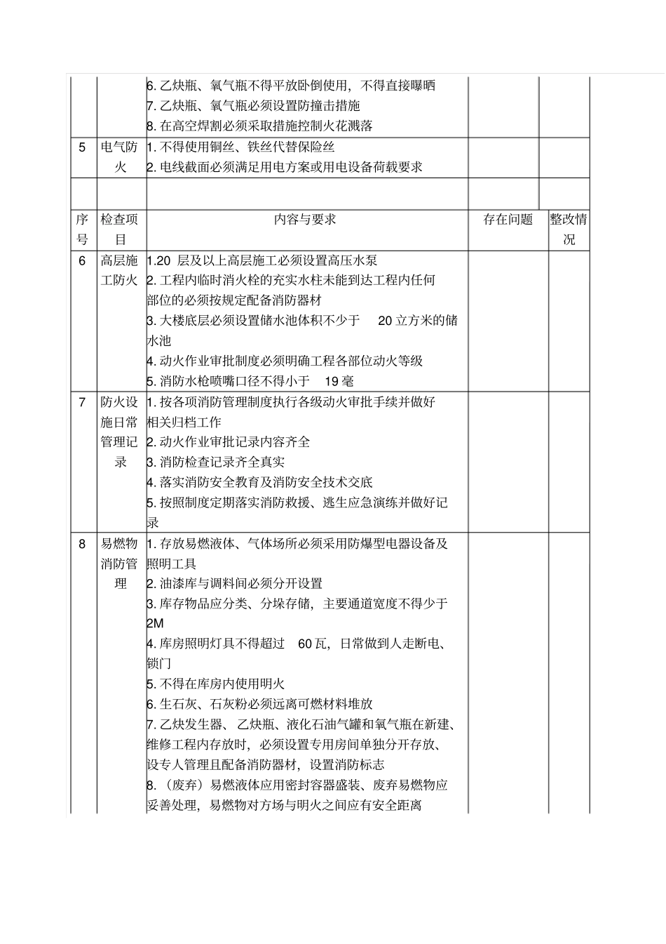消防安全自查自纠检查表_第2页