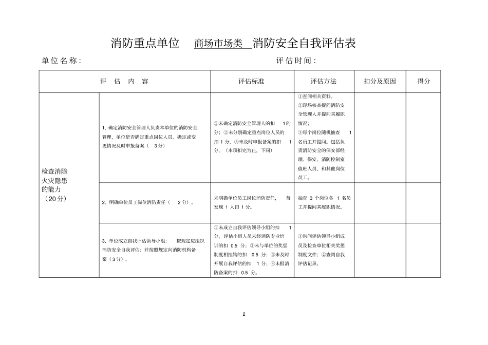 消防安全自查评价表商场场_第2页