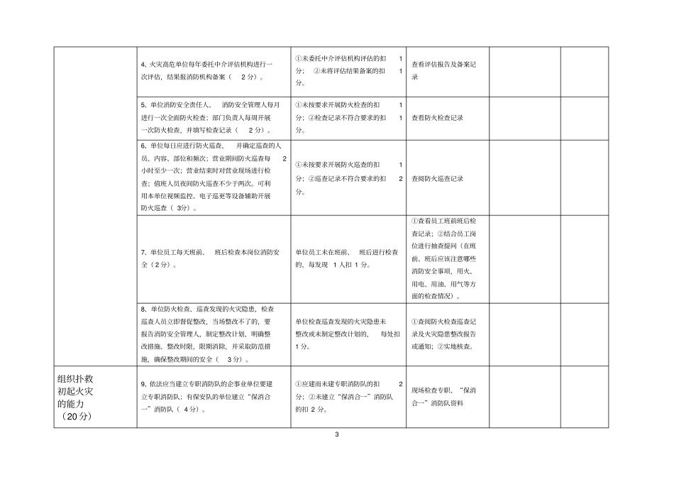 消防安全自查评价表商场场_第3页