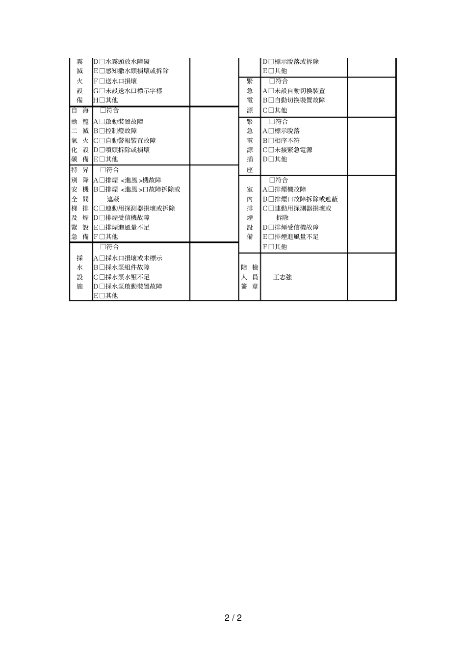 消防安全设备检查记录表台北益教网_第2页