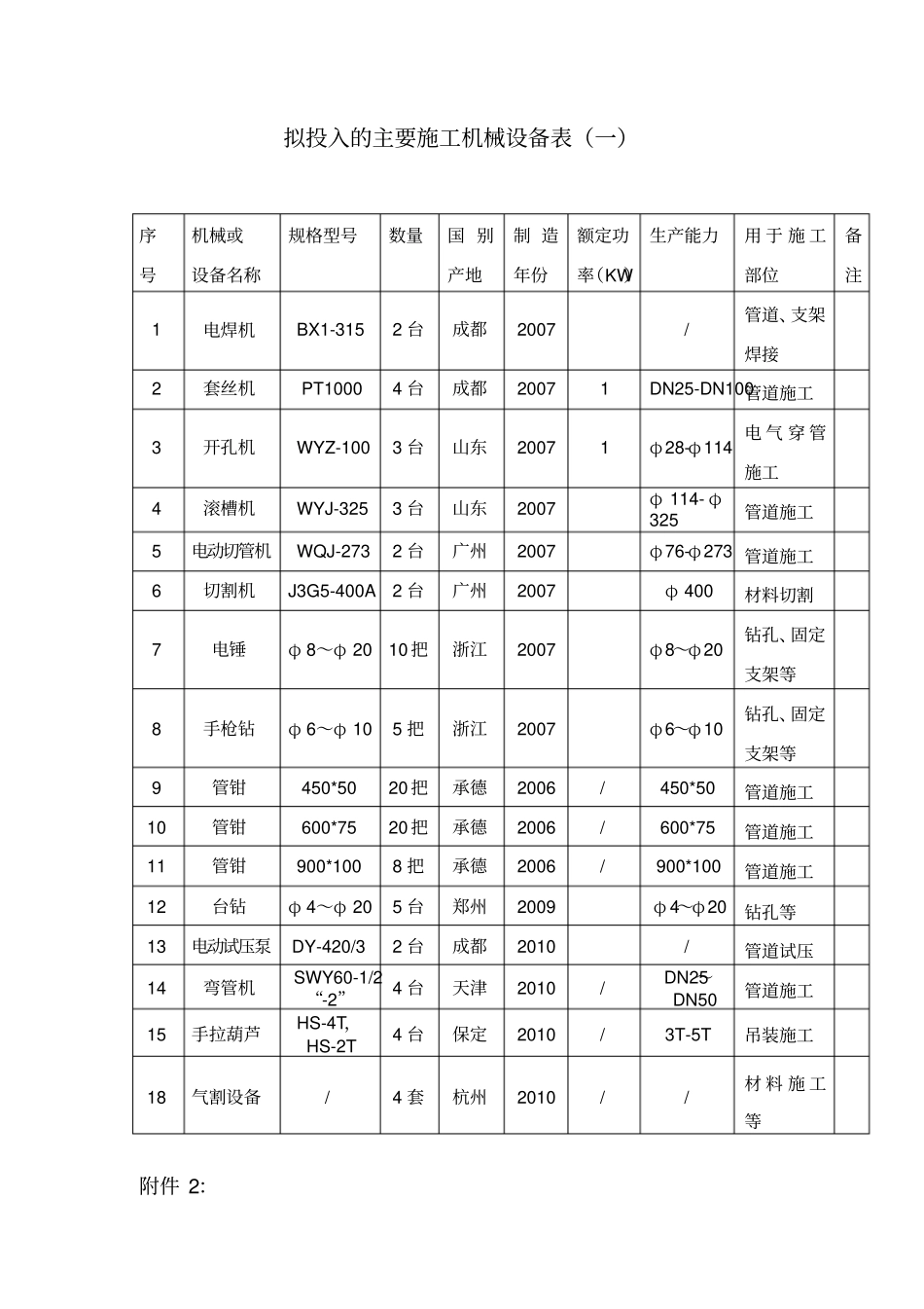 消防安装主要机械设备表_第1页