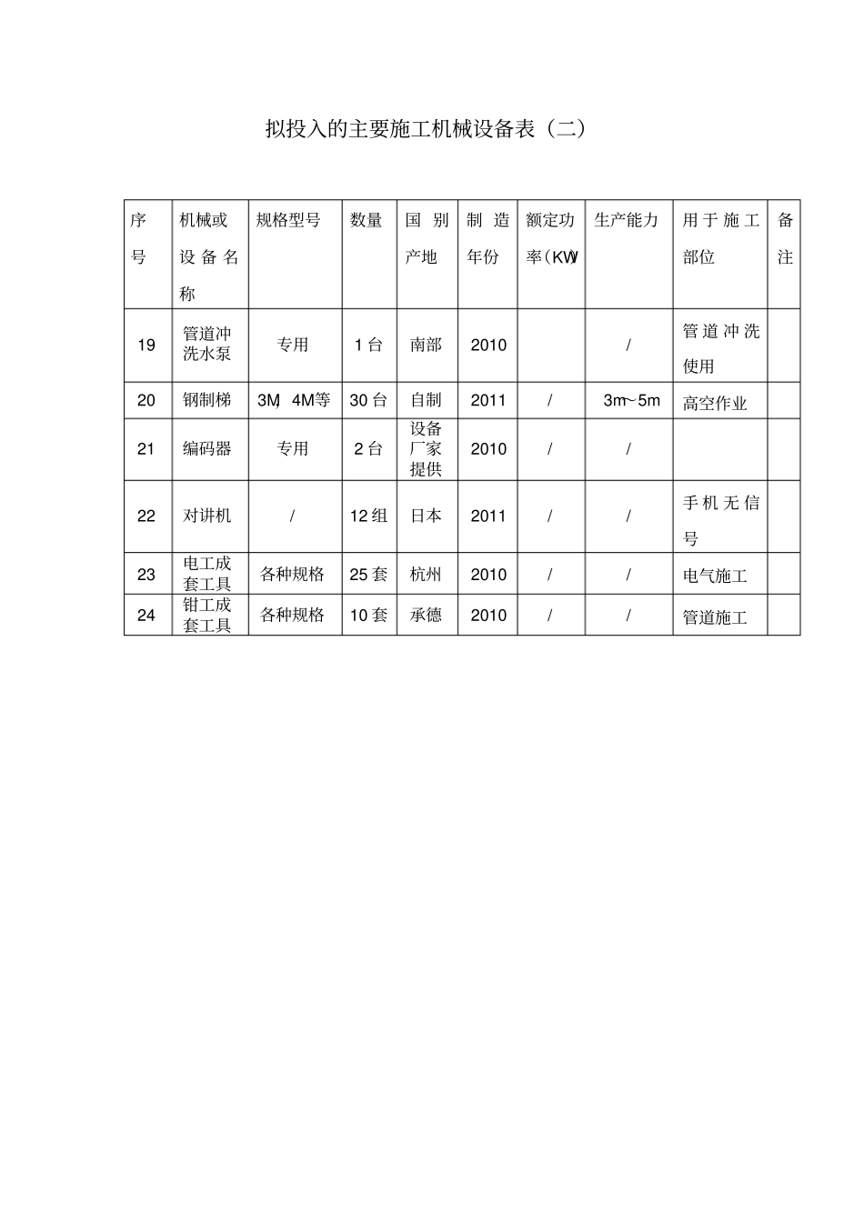 消防安装主要机械设备表_第2页
