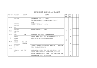 消防完整系统设备检查内容方法要求周期