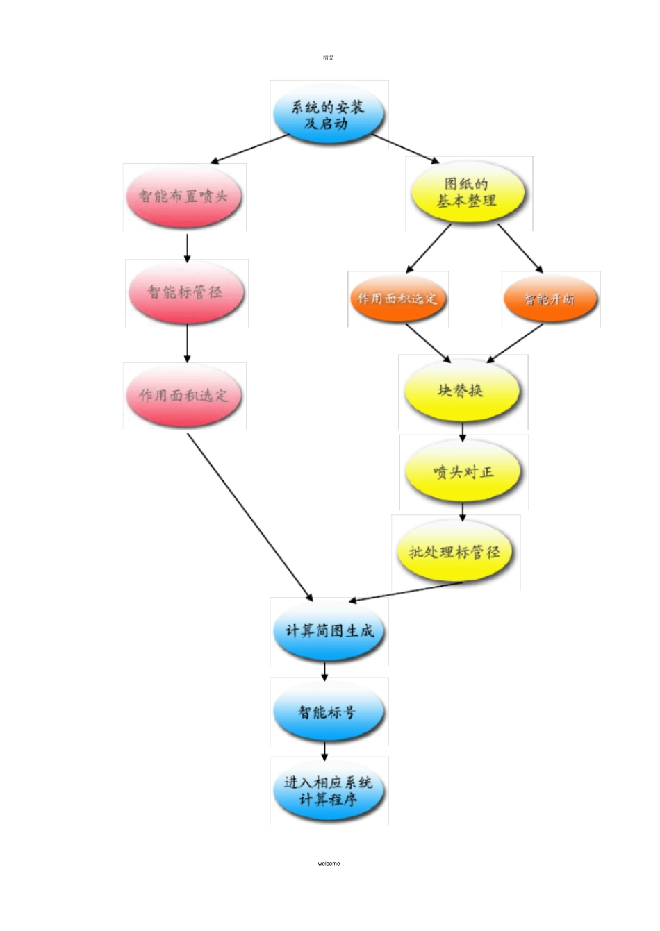 消防工程CADV0速成手册_第3页