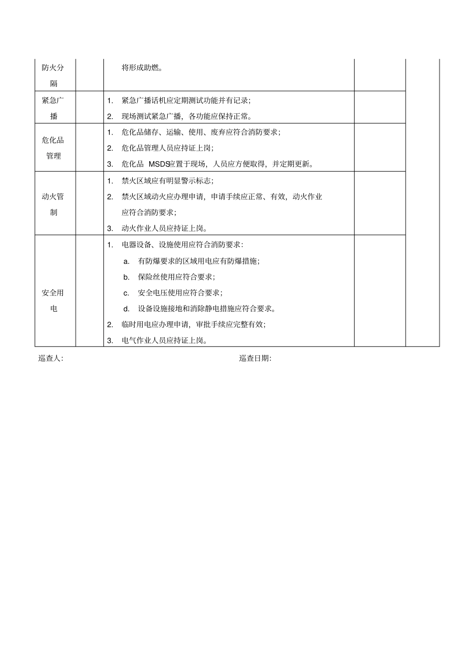 消防巡查记录表表格模板格式_第2页