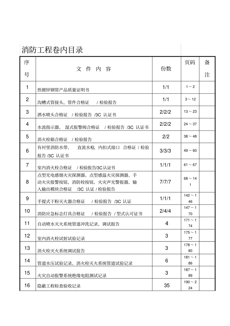 消防工程卷内目录_第1页
