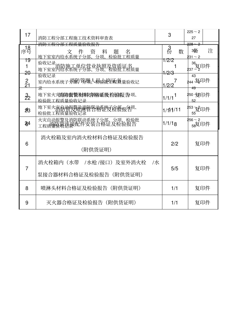 消防工程卷内目录_第2页