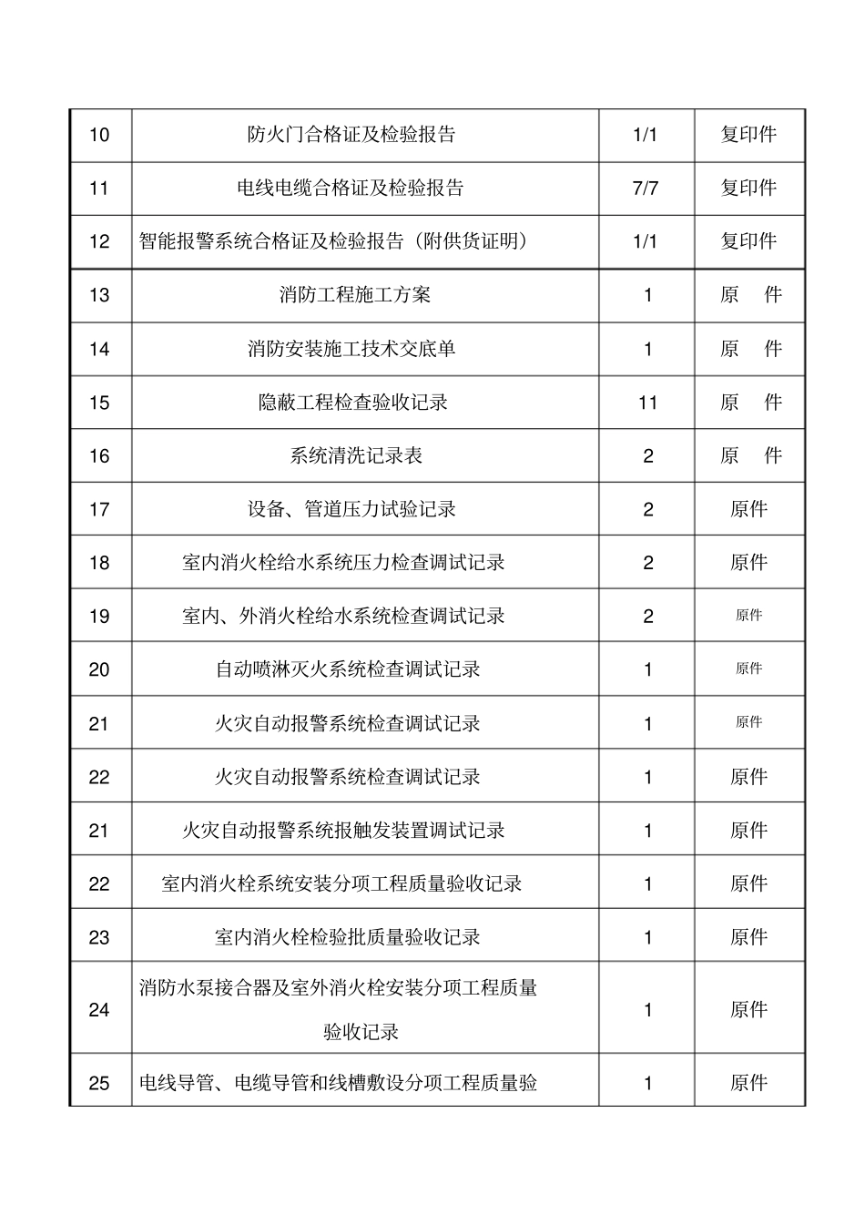 消防工程卷内目录_第3页