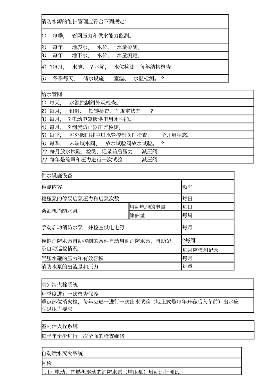 消防工程师维护周期总结_第1页