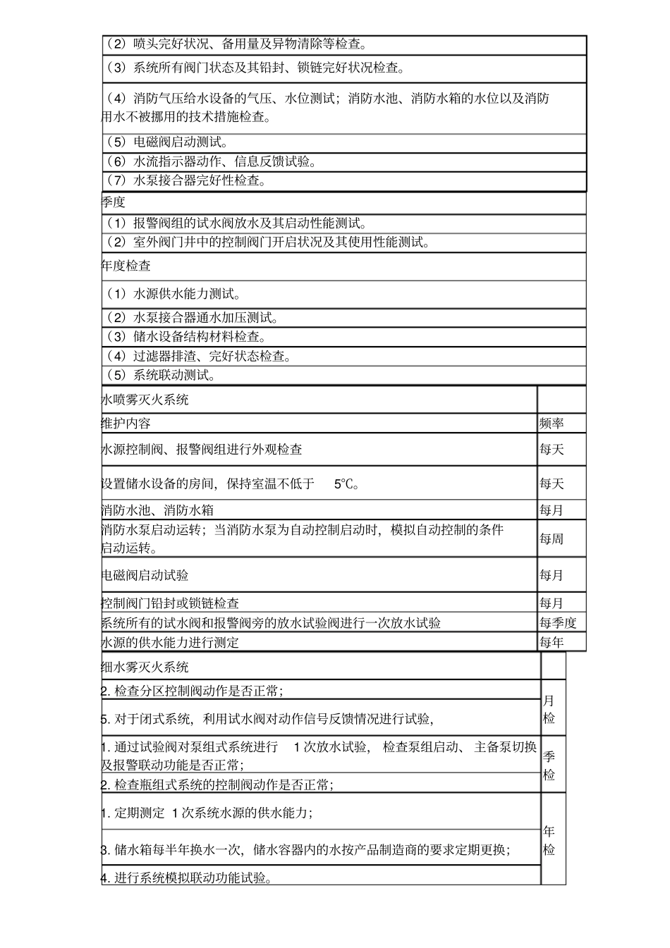 消防工程师维护周期总结_第2页