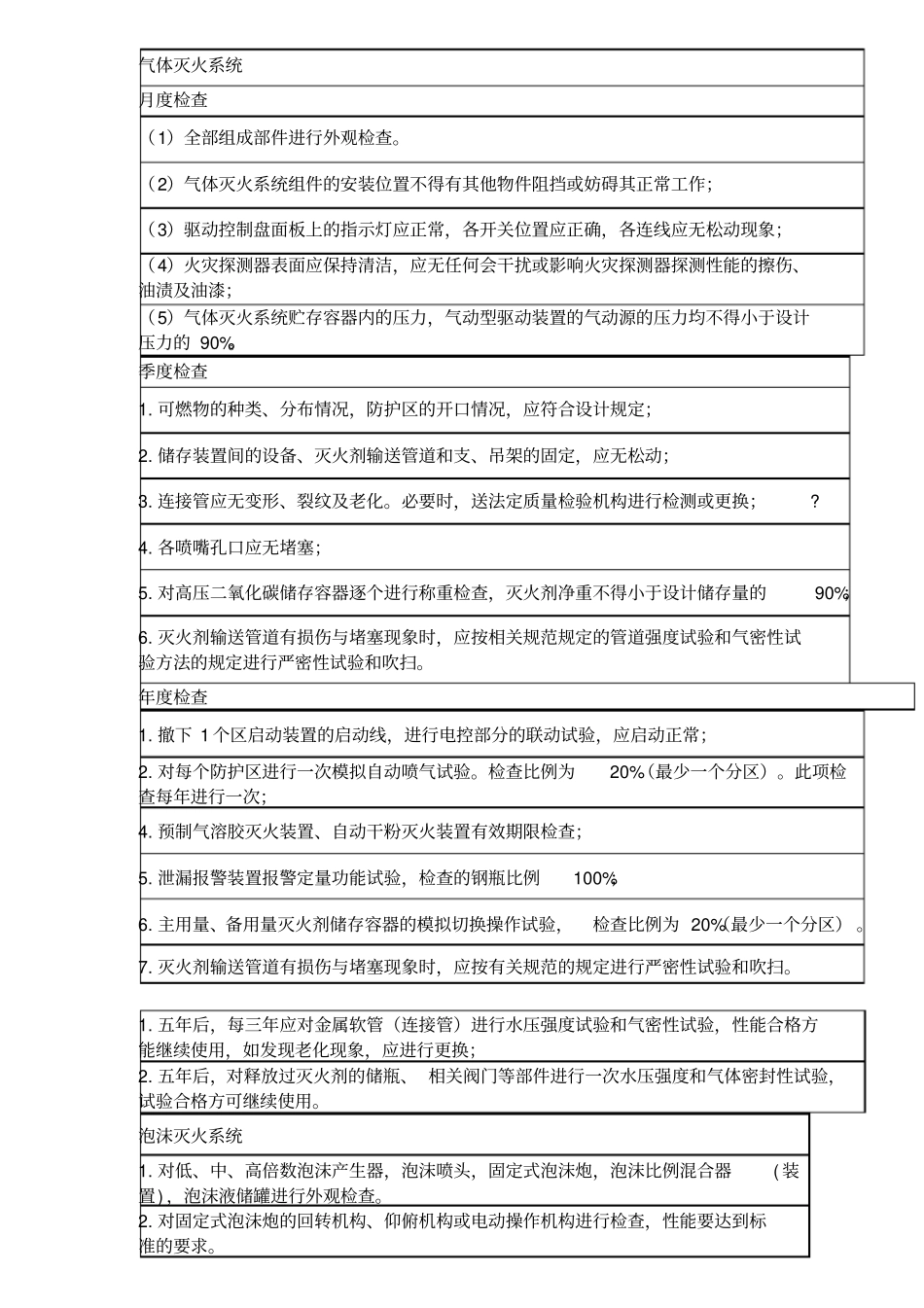 消防工程师维护周期总结_第3页