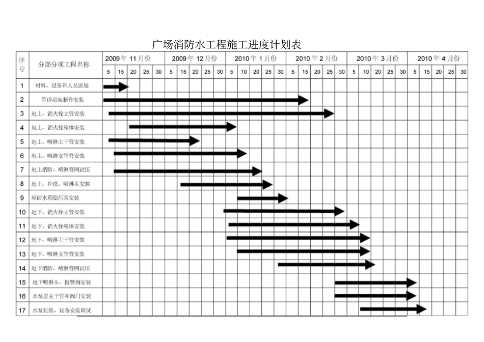 消防工程施工进度计划表_第1页