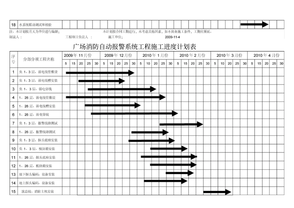 消防工程施工进度计划表_第2页