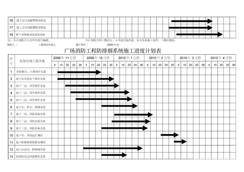 消防工程施工进度计划表_第3页