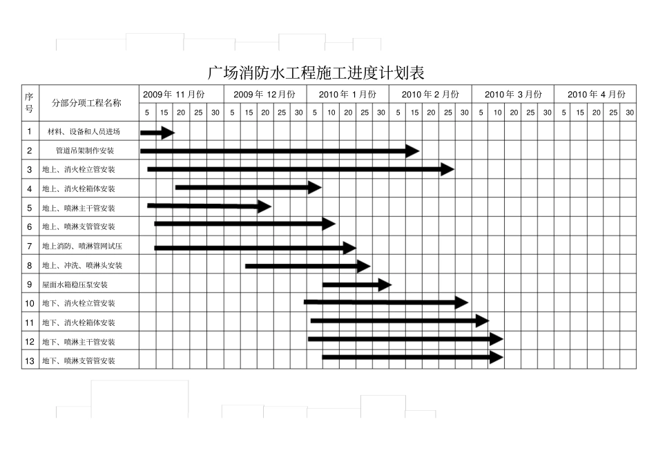 消防工程施工进度计划表65132_第1页