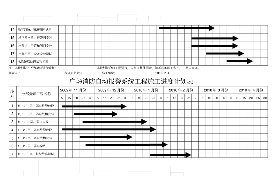 消防工程施工进度计划表65132_第2页