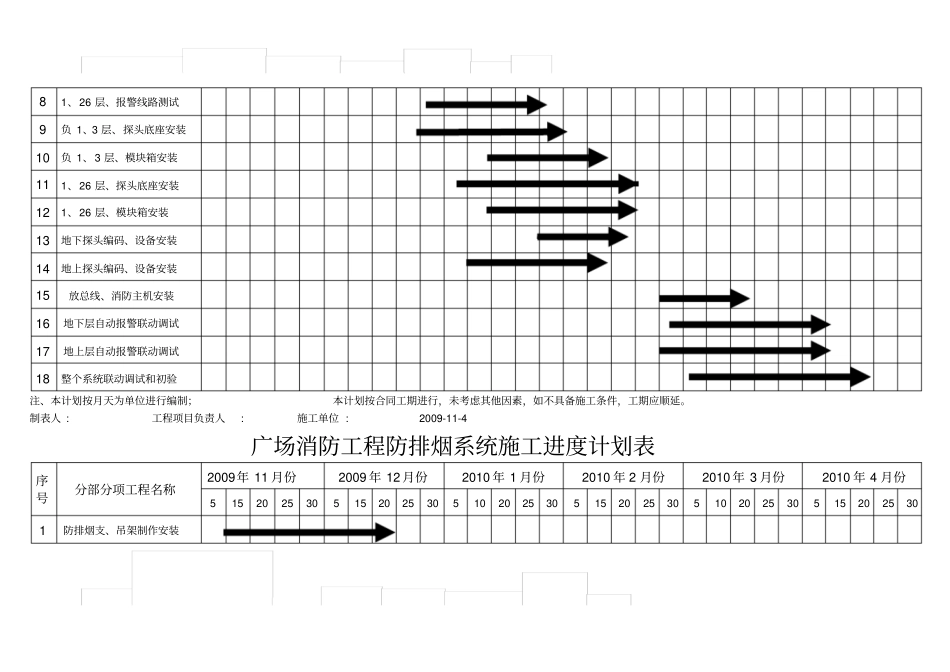 消防工程施工进度计划表65132_第3页