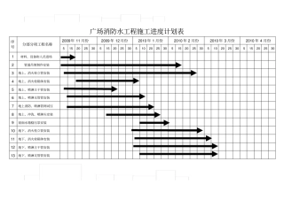 消防工程施工进度计划表65132
