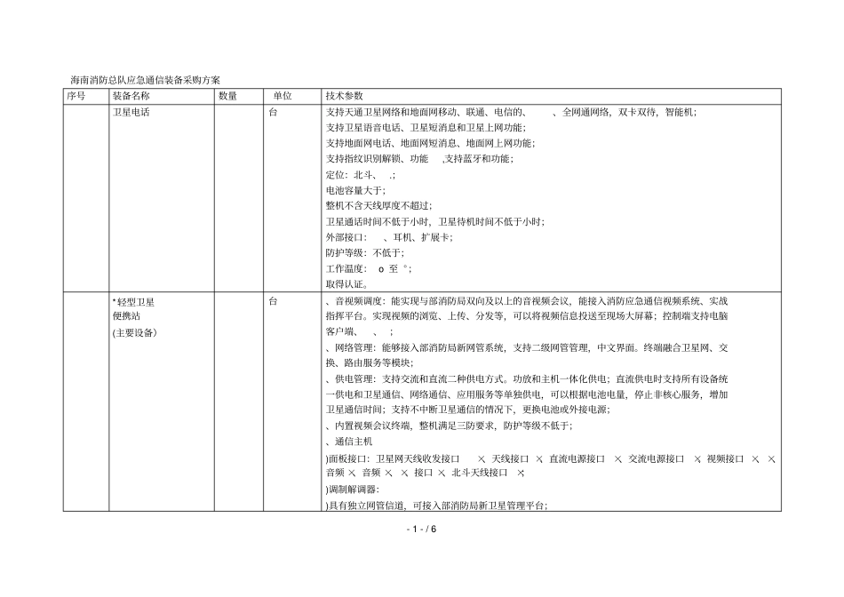 消防总队应急通信装备采购方案_第1页