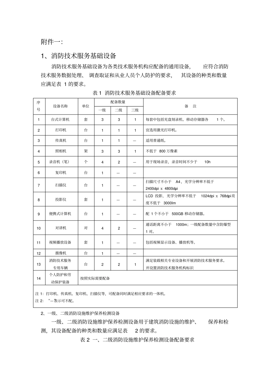 消防技术服务机构设备配备GA1157-2014附件_第1页