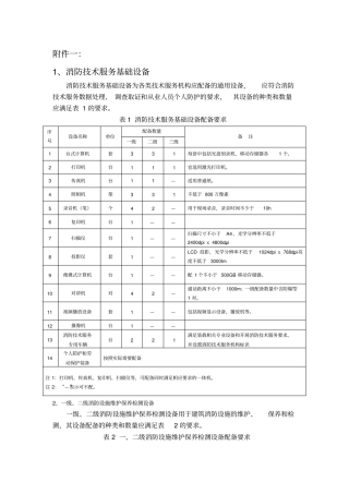 消防技术服务机构设备配备GA1157-2014附件
