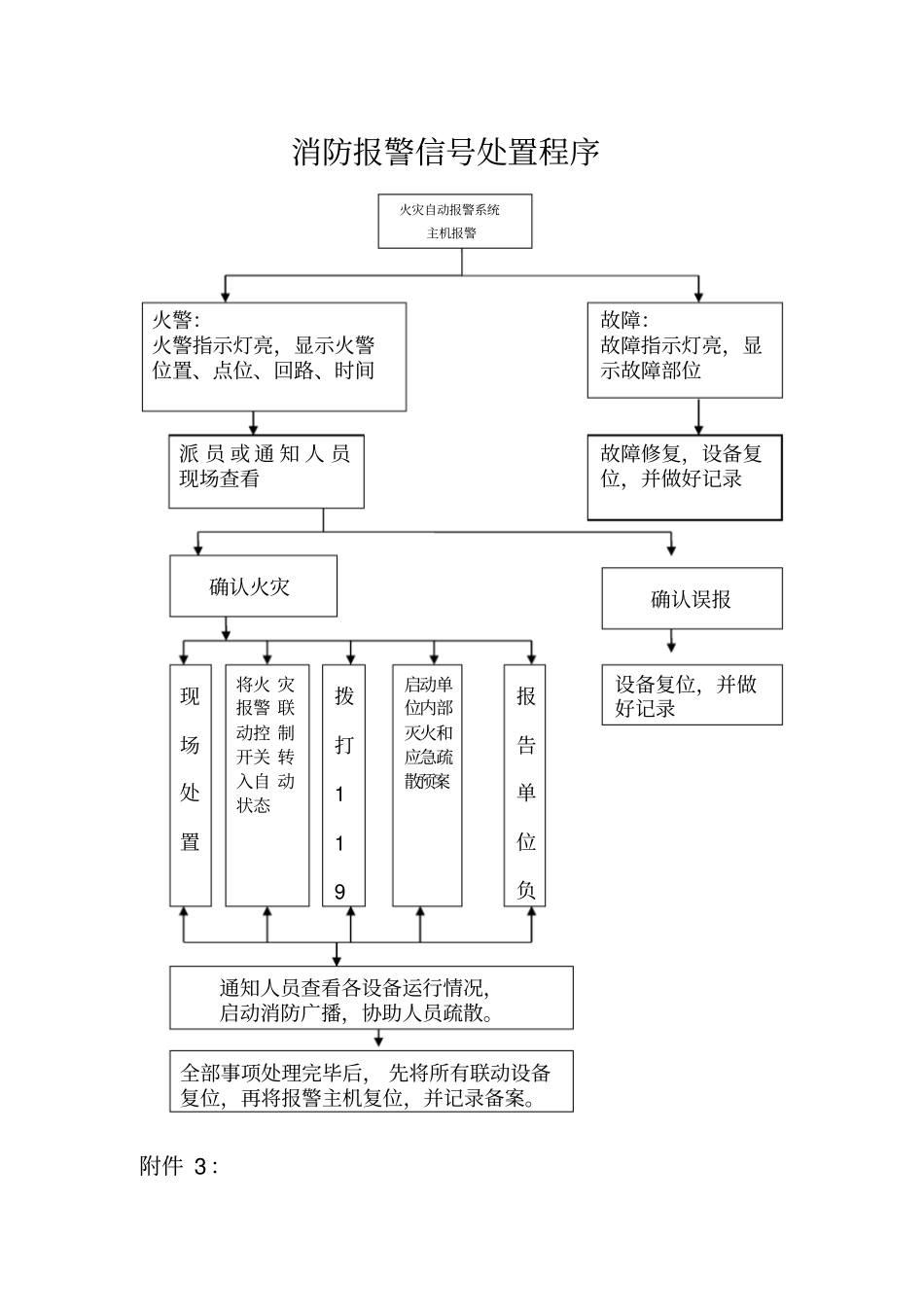 消防控制室8个制度-上墙_第3页