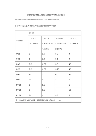 消防标准系统各种工作压力镀锌钢管壁厚对照表