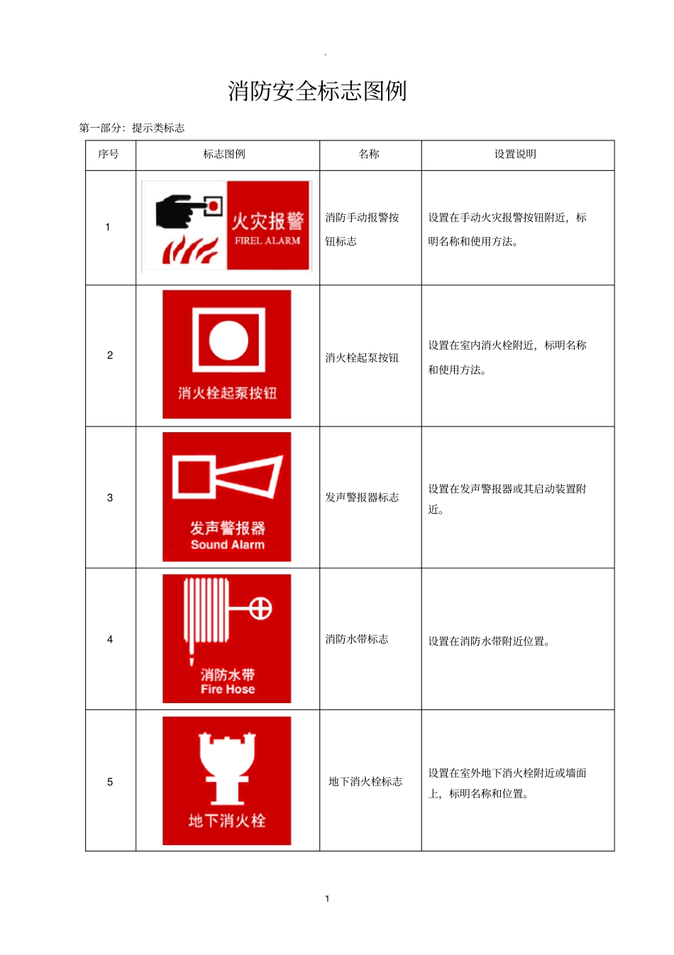 消防标识标牌参考标准模版_第1页