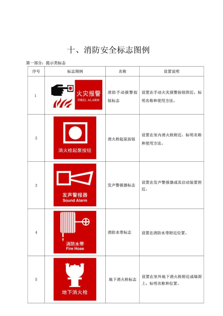 消防标志标牌_第1页