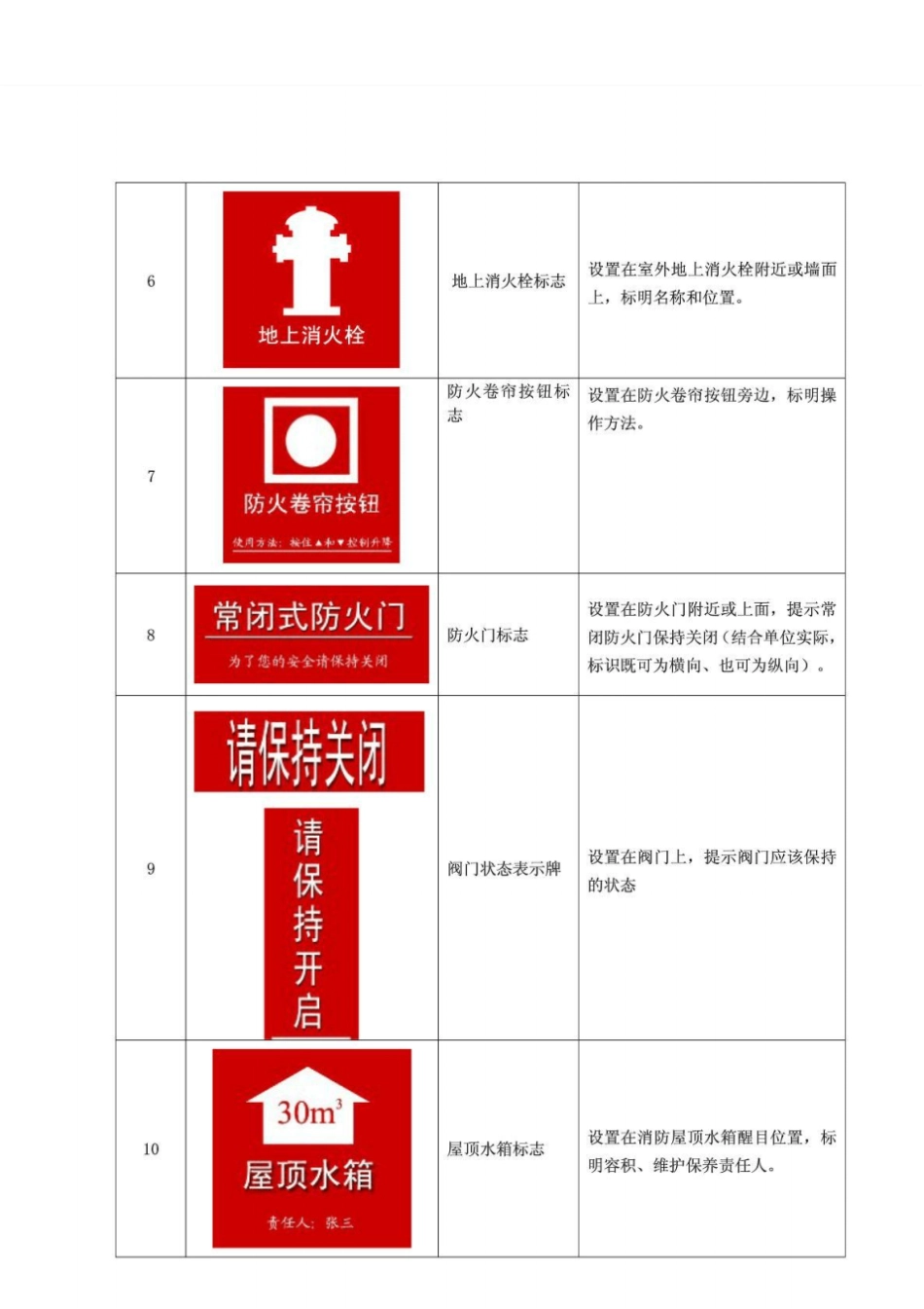 消防标志标牌_第2页