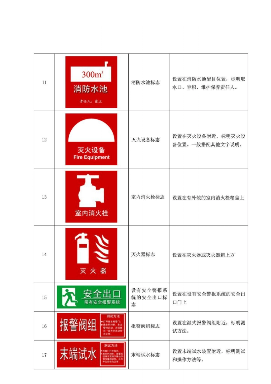 消防标志标牌_第3页