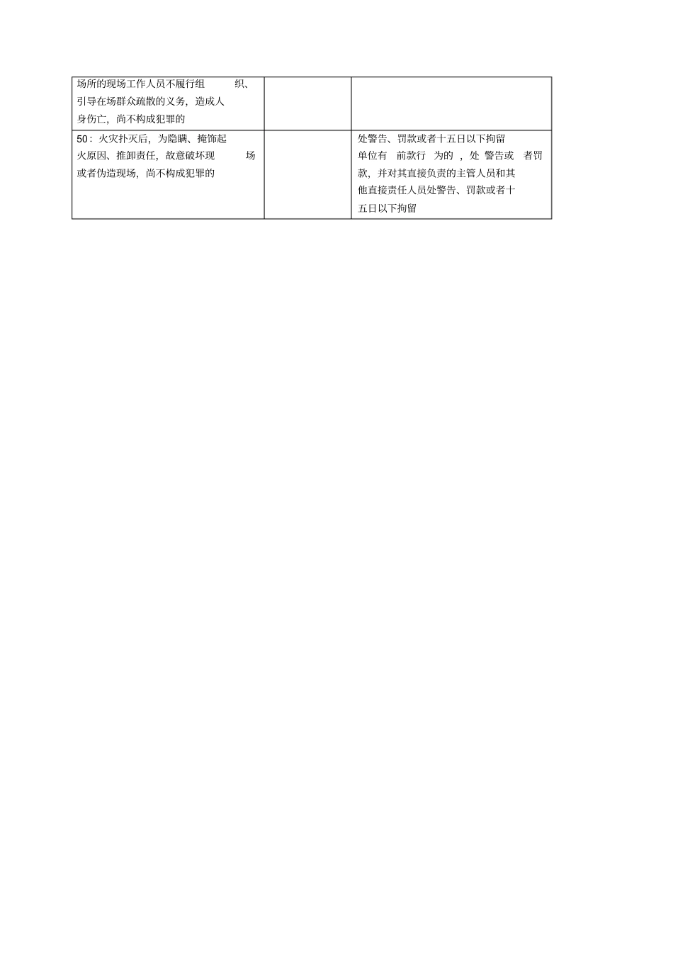 消防法消防行政处罚规定一览表_第3页