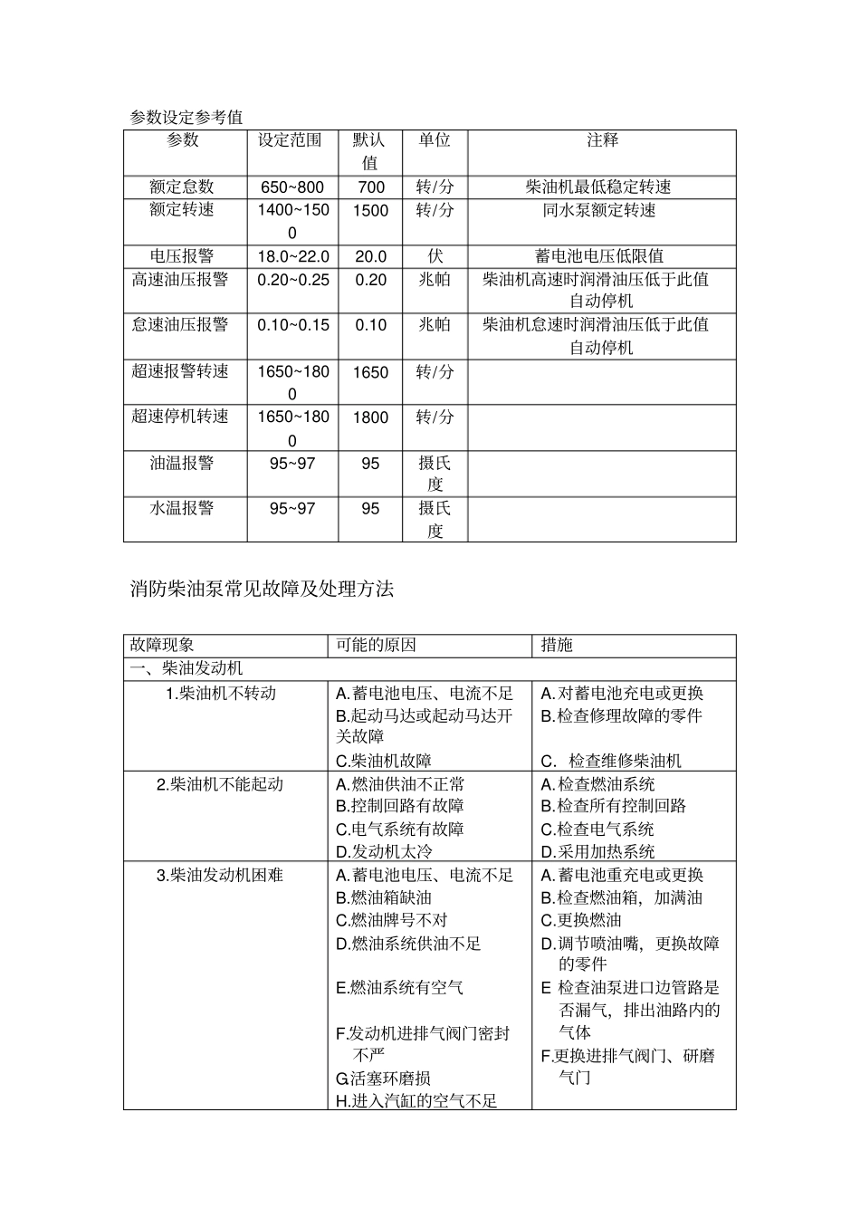 消防泵故障及处理方法_第1页