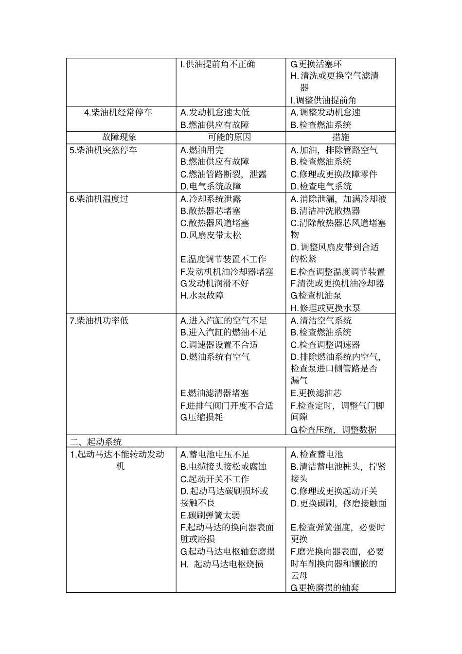 消防泵故障及处理方法_第2页