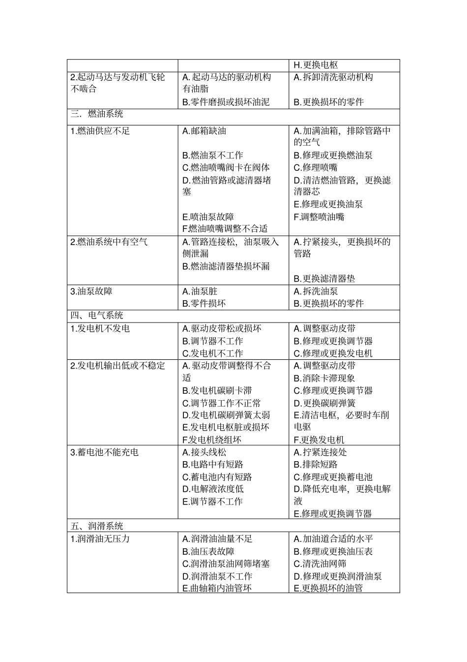 消防泵故障及处理方法_第3页