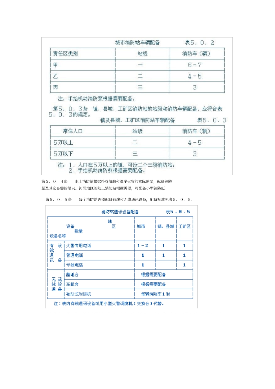 消防站建设设计规范_第3页