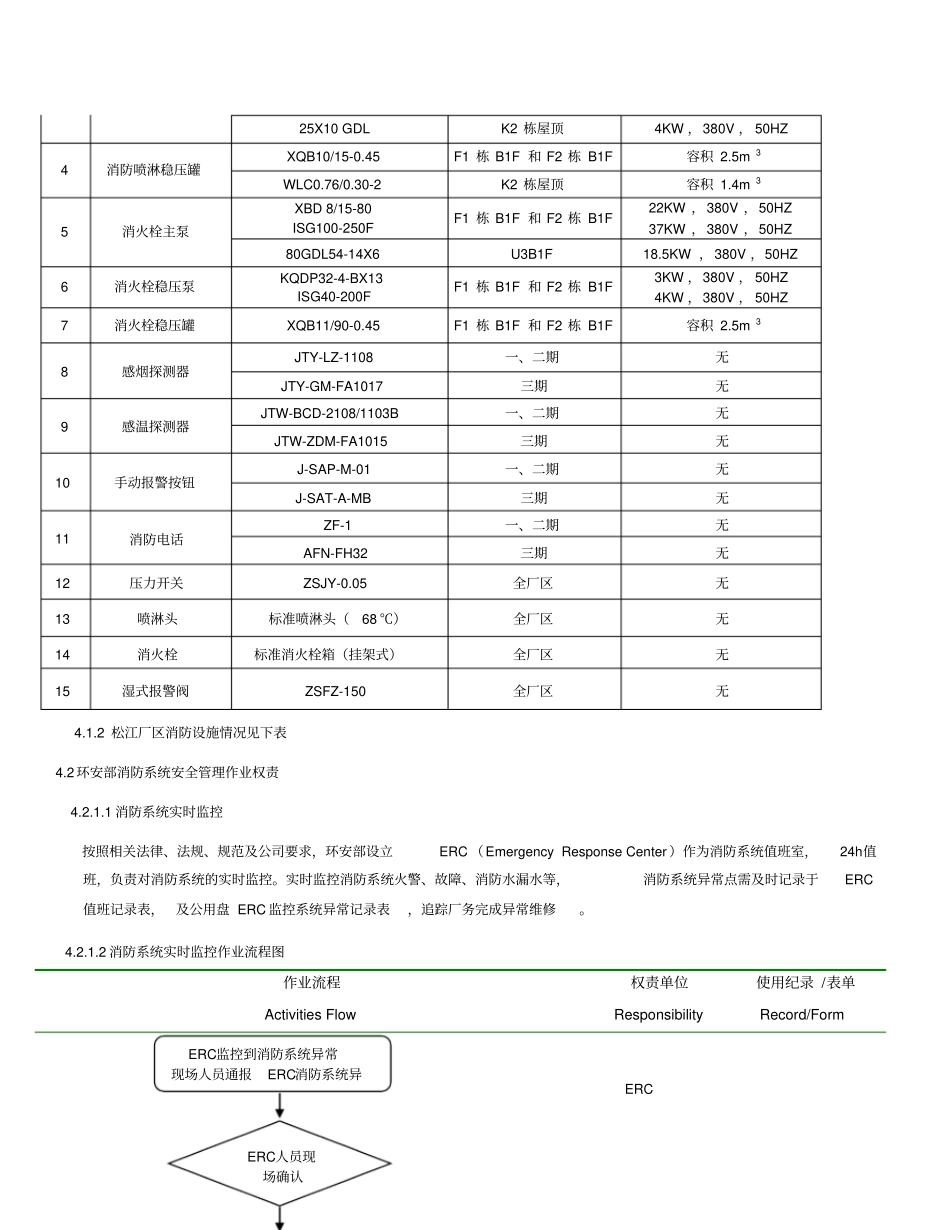 消防系统管理作业规范_第2页
