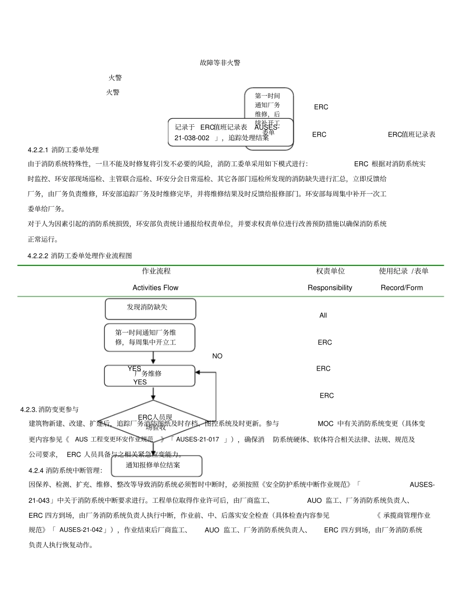 消防系统管理作业规范_第3页