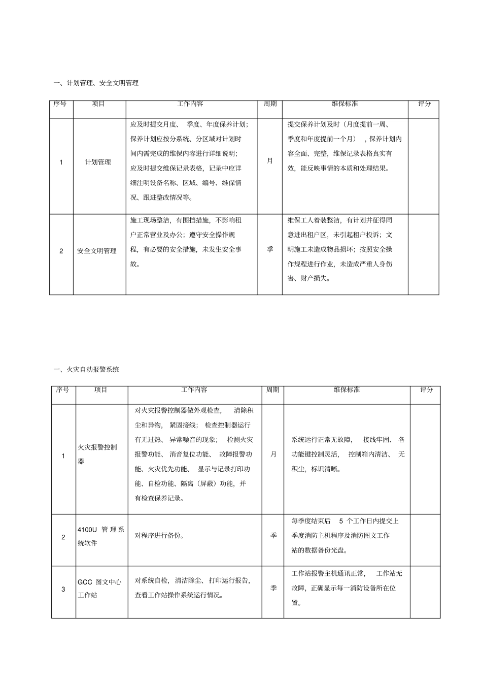 消防系统维保考核标准_第1页