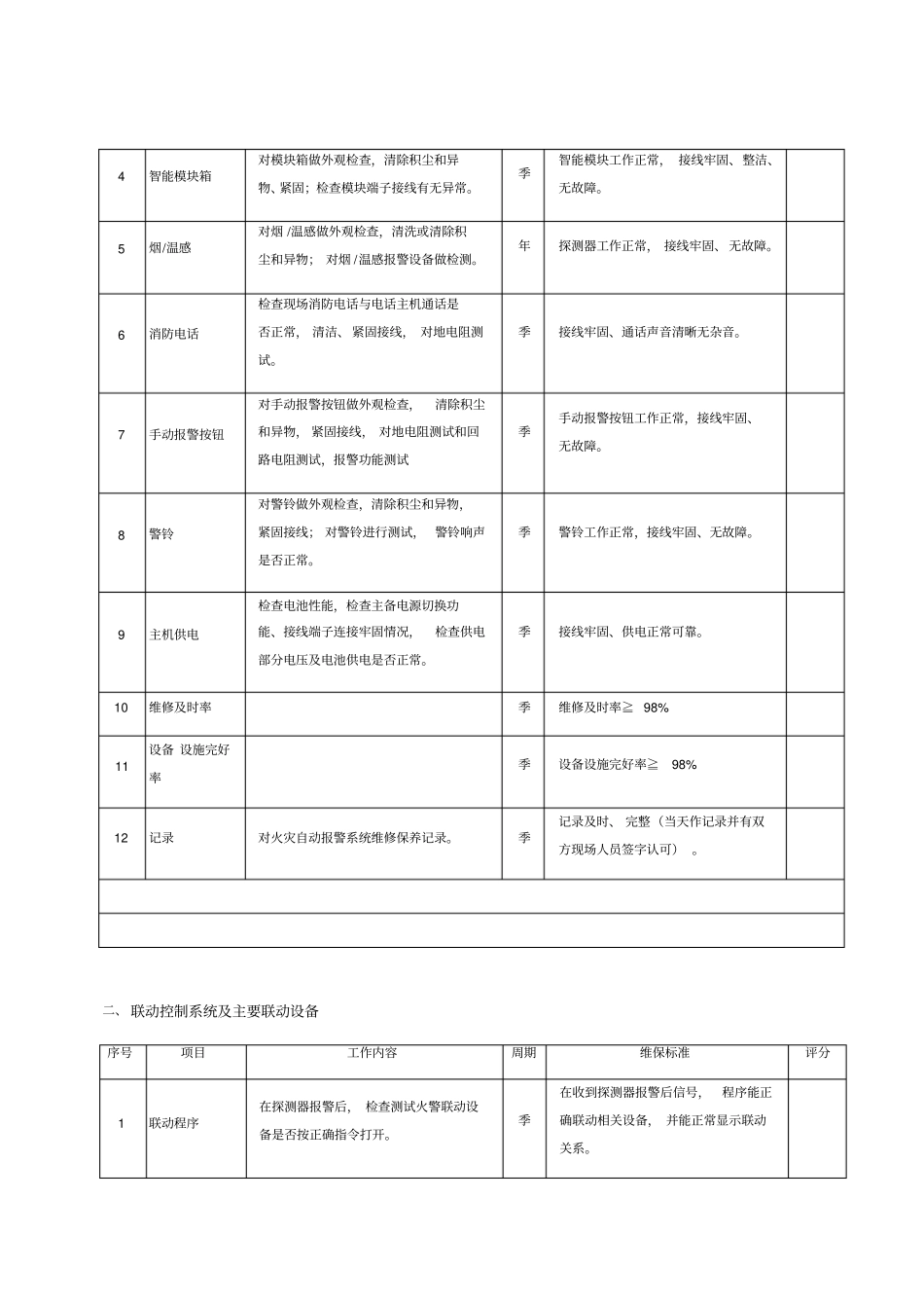 消防系统维保考核标准_第2页