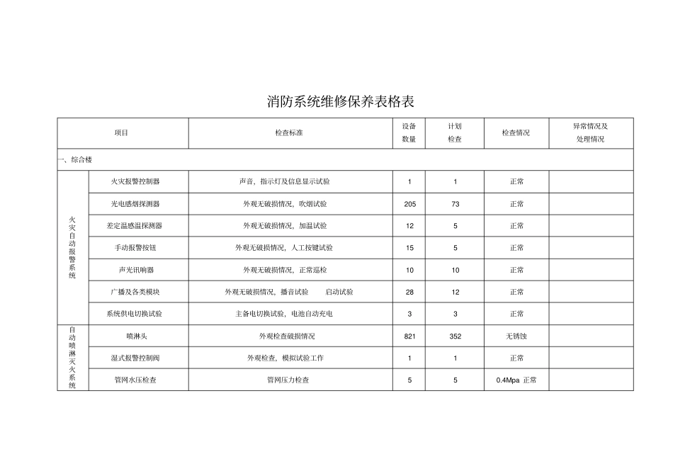 消防系统维修保养表格资料_第1页