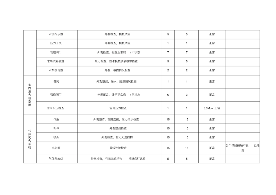 消防系统维修保养表格资料_第2页
